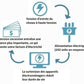 💰🏡 Háztartási Energiafogyasztás Csökkentő Doboz – Búcsúzz el az Áram Szorongástól! ⚡🔋